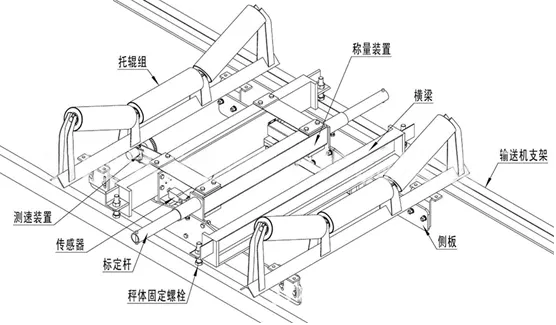 輸送機