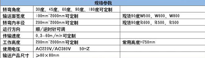 規格參數