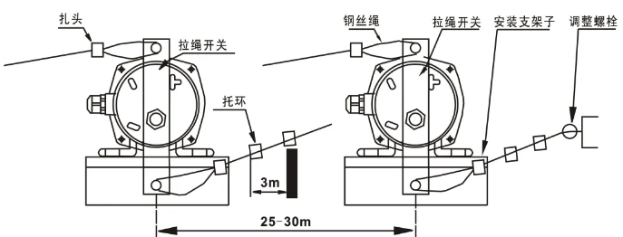 皮帶輸送機