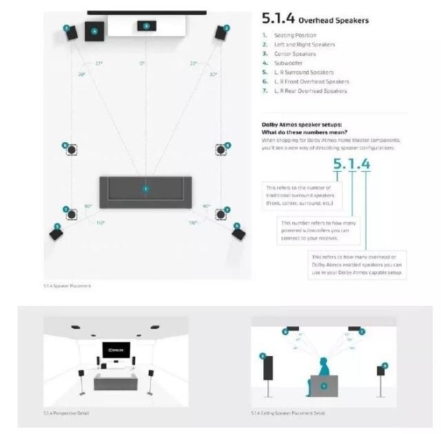 5.1.4聲道家庭影院系統(tǒng)